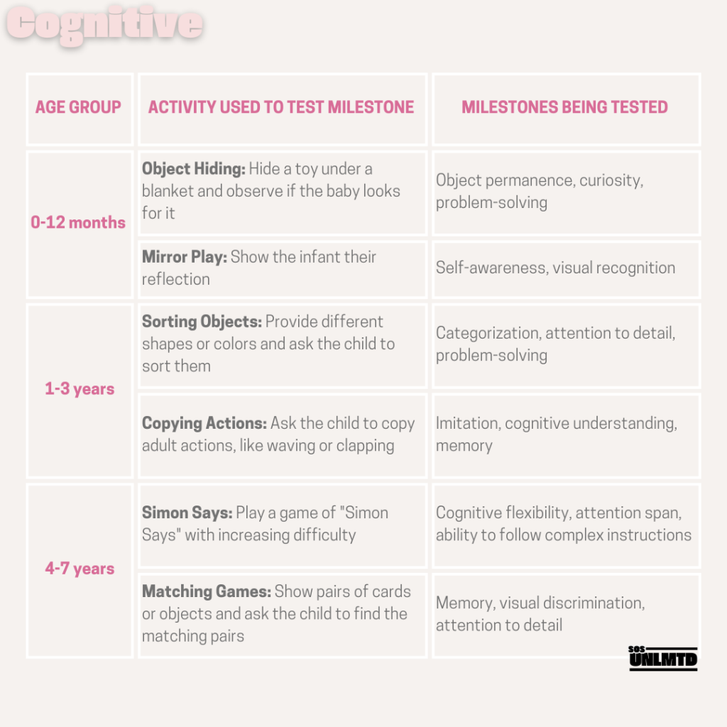 Child Development Services Testing