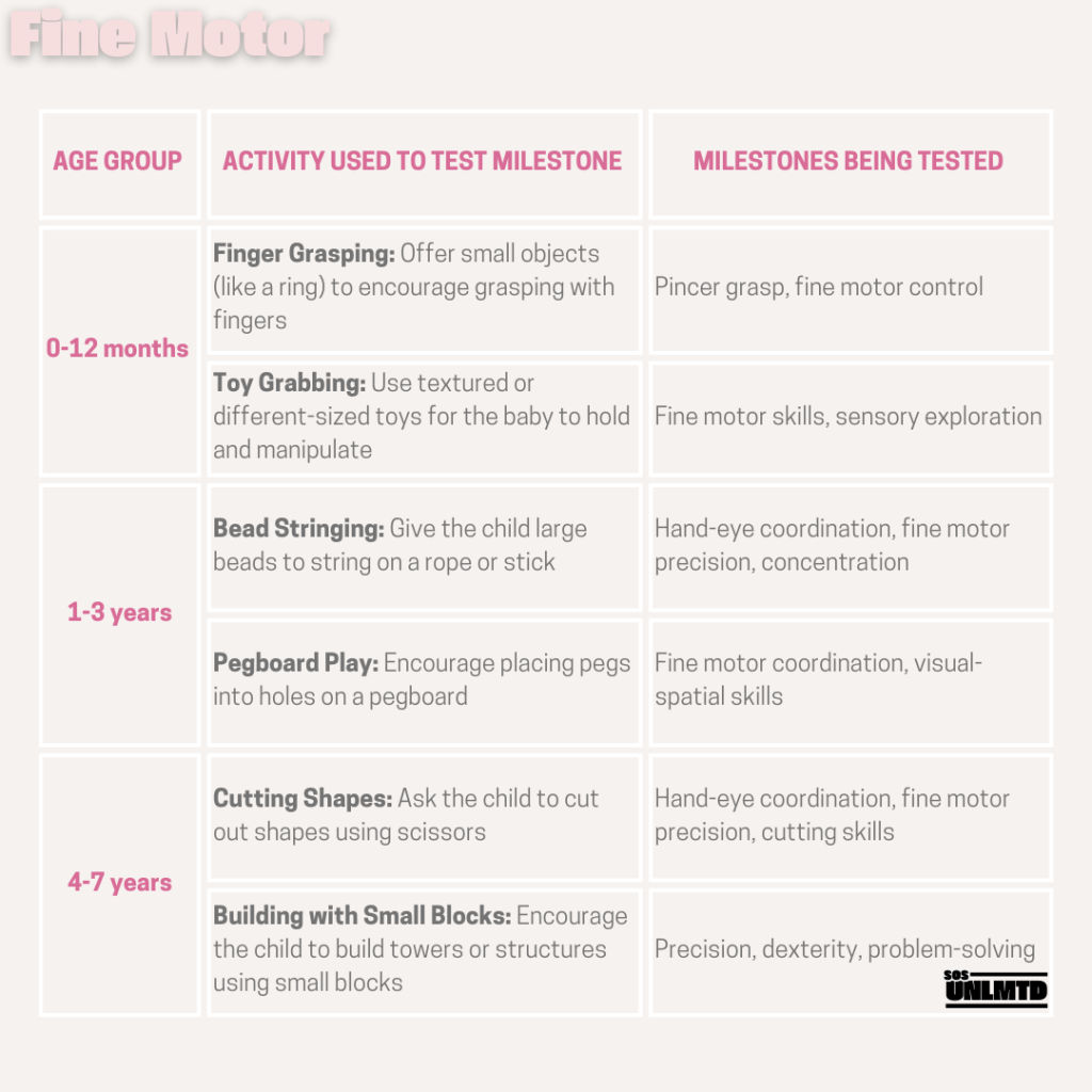 Child Development Services Testing