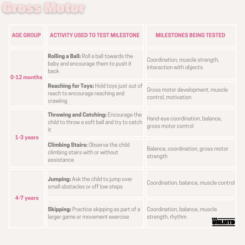 Child Development Services Testing