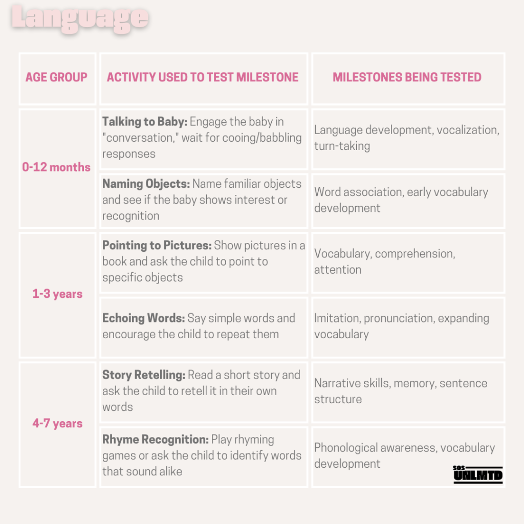 Child Development Services Testing