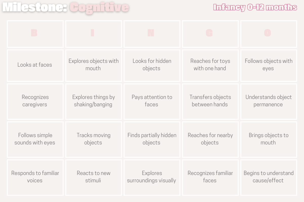 The Milestone B I N G O