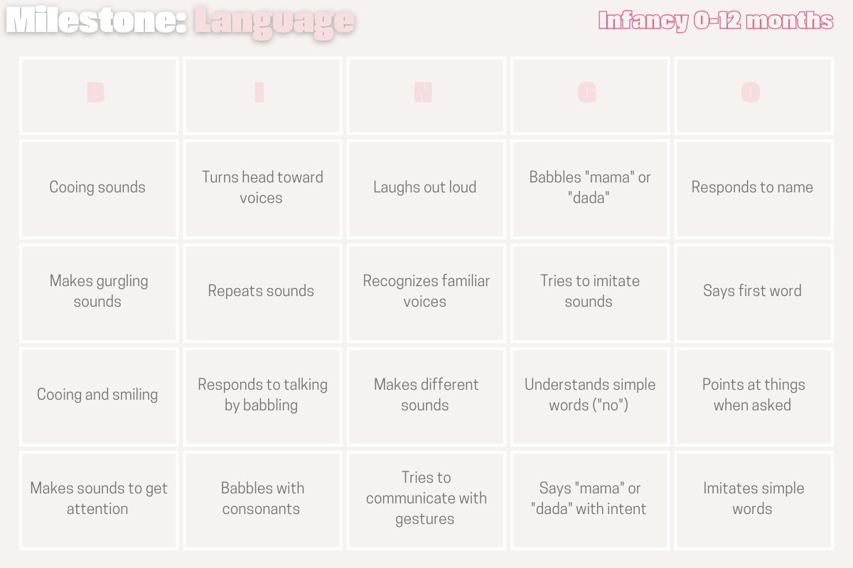 The Milestone B I N G O