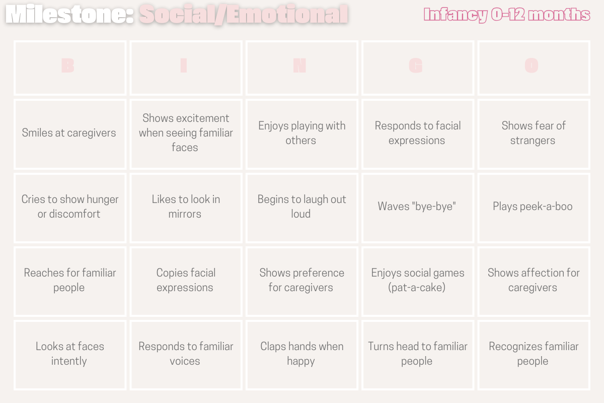 The Milestone B I N G O