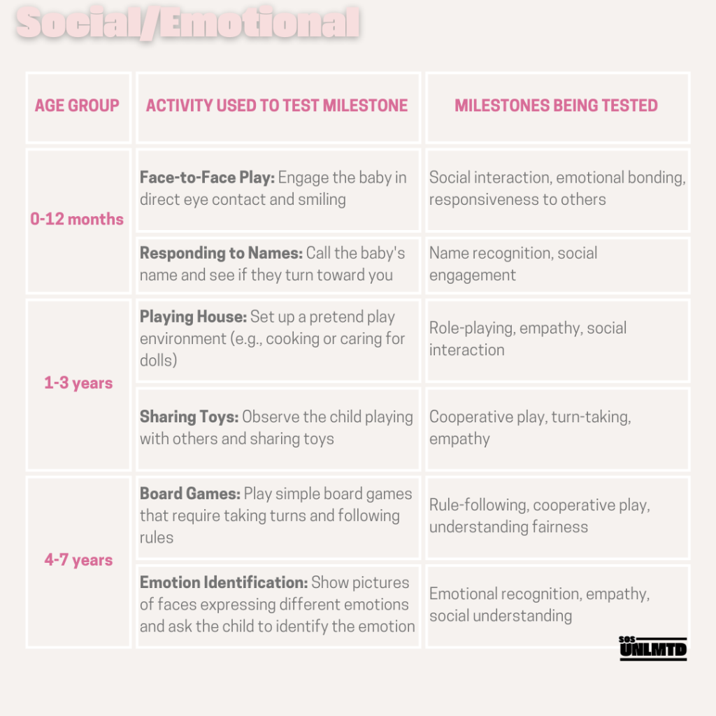 Child Development Services Testing