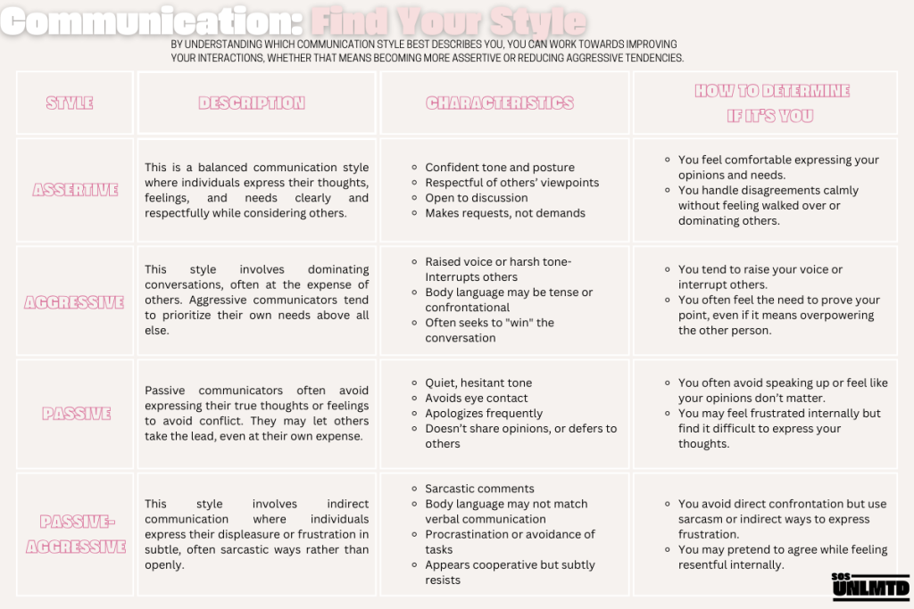 Conversation Styles - Which One Are You?
