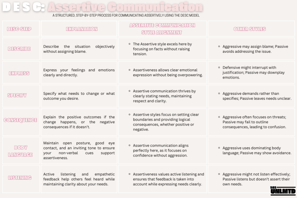 Use DESC To Guide Hybrid Work Conversations