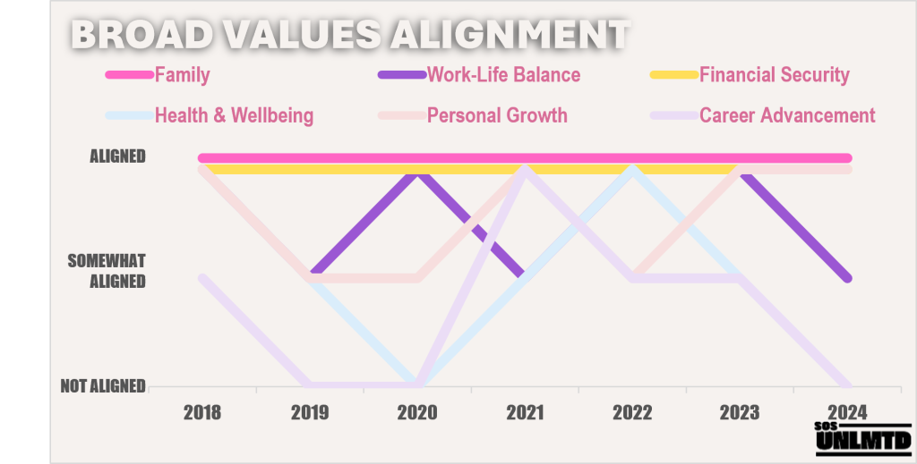 Changing Values of Working Mums