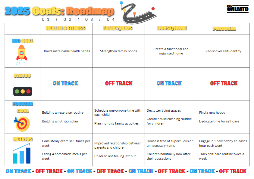 Goal Setting Roadmap